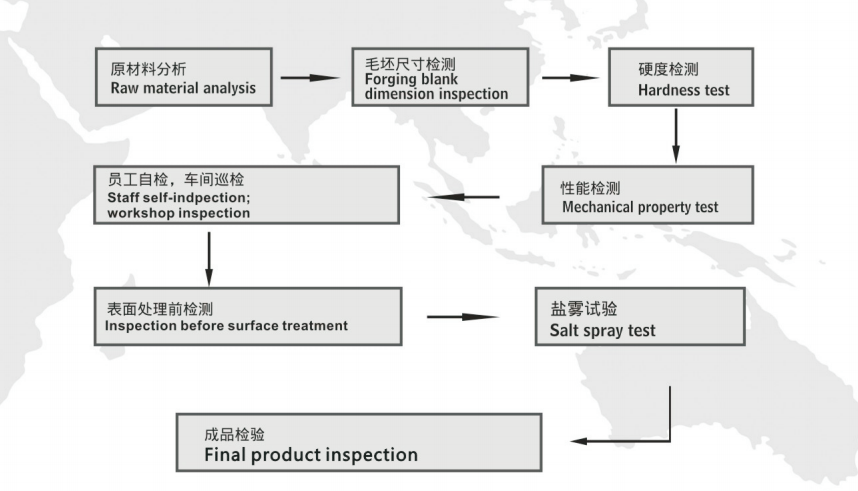 Quality Control Process - CS MPT