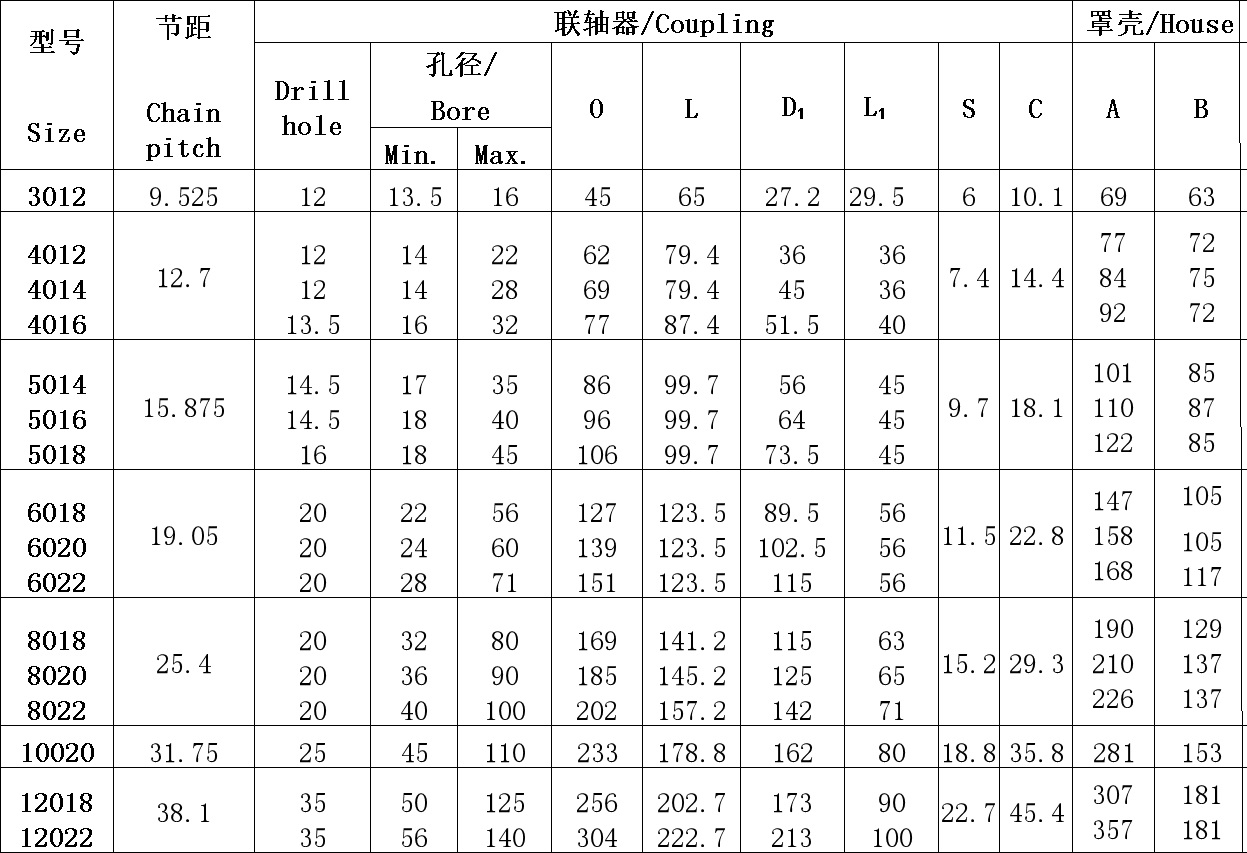 Chain Couplings