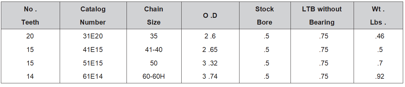 Bronze Bushed Idler Sprockets data