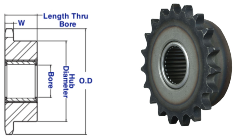 Needle Bearing Idler Sprockets